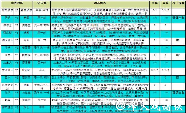 世界杯竞猜预测全解析