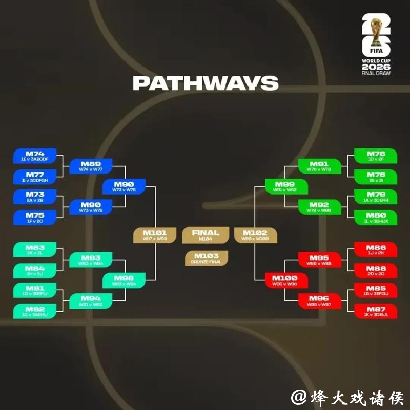 2026美加墨世界杯直播全攻略